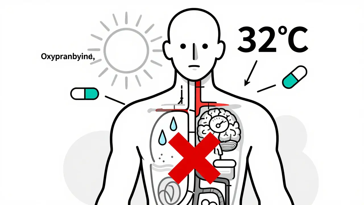 Medications That Reduce Sweating and Cause Heat Intolerance